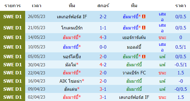 บทวิเคราะห์