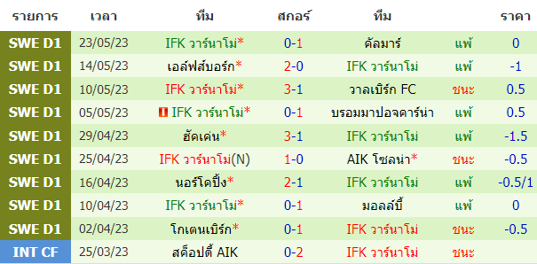 บทวิเคราะห์