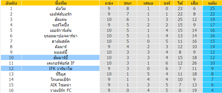 บทวิเคราะห์