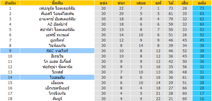 บทวิเคราะห์