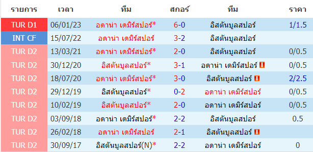 บทวิเคราะห์