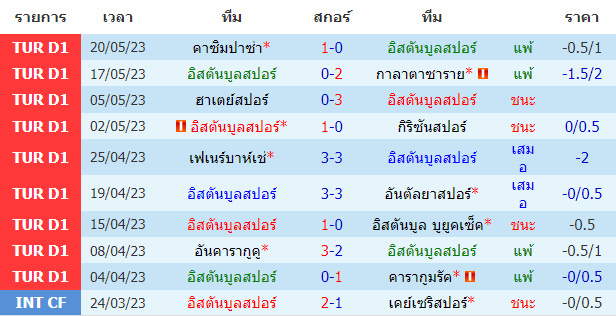 บทวิเคราะห์