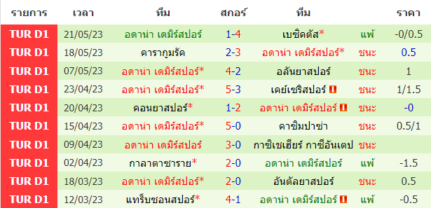 บทวิเคราะห์