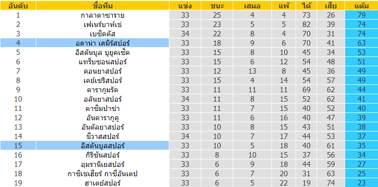 บทวิเคราะห์