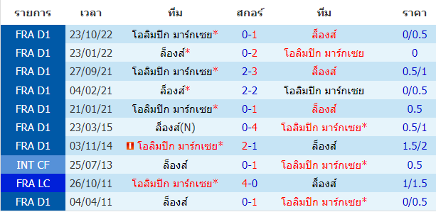 บทวิเคราะห์