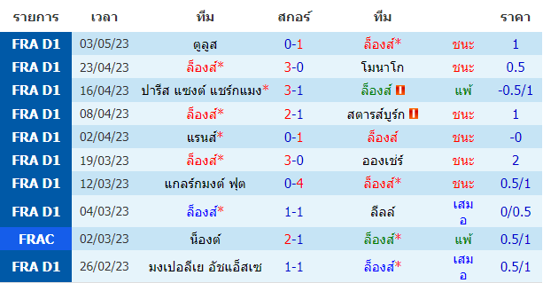 บทวิเคราะห์