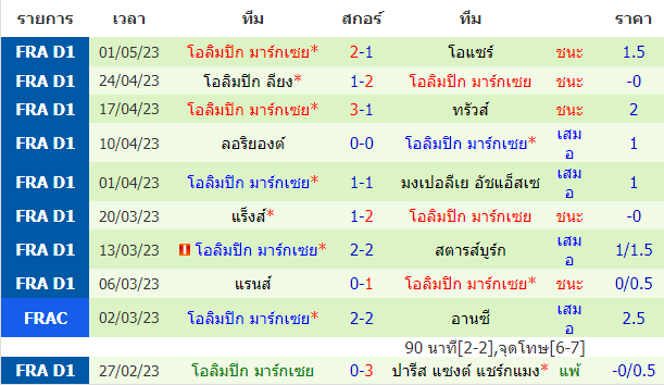 บทวิเคราะห์