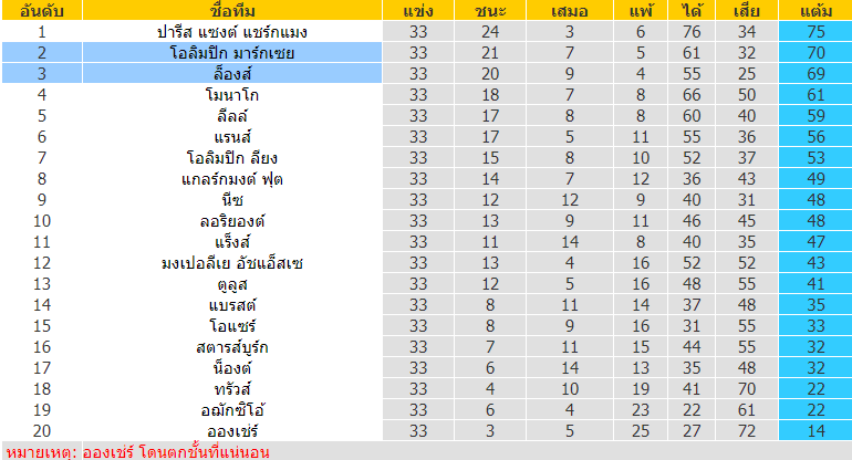 บทวิเคราะห์