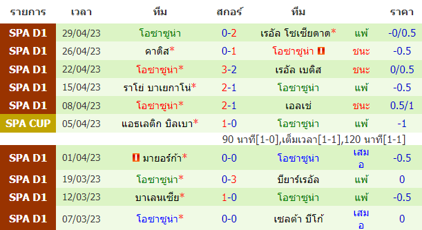 บทวิเคราะห์