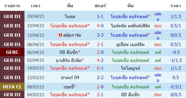 บทวิเคราะห์