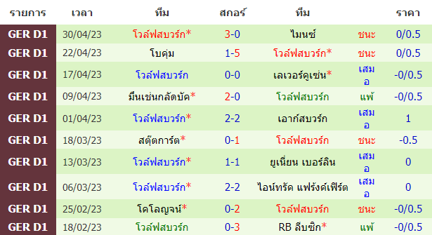 บทวิเคราะห์