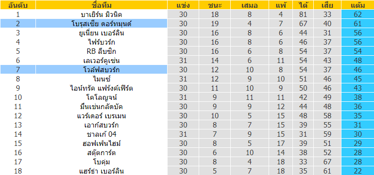 บทวิเคราะห์