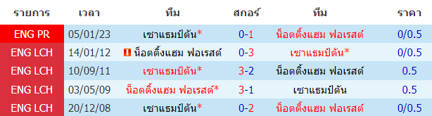 บทวิเคราะห์