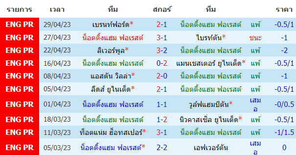 บทวิเคราะห์