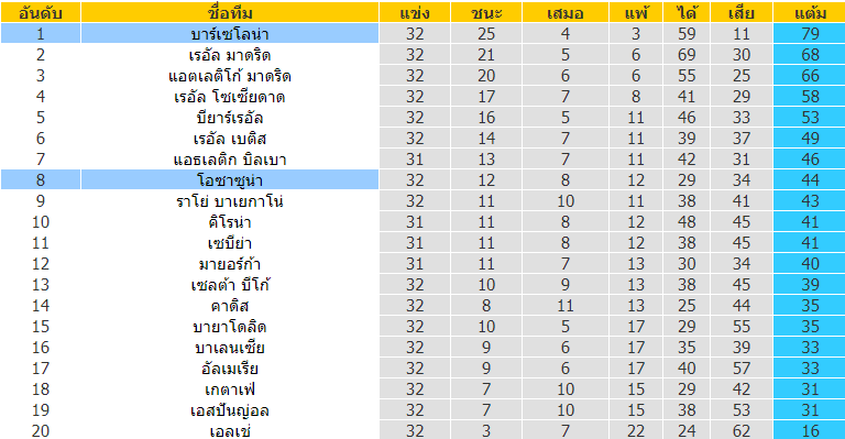 บทวิเคราะห์