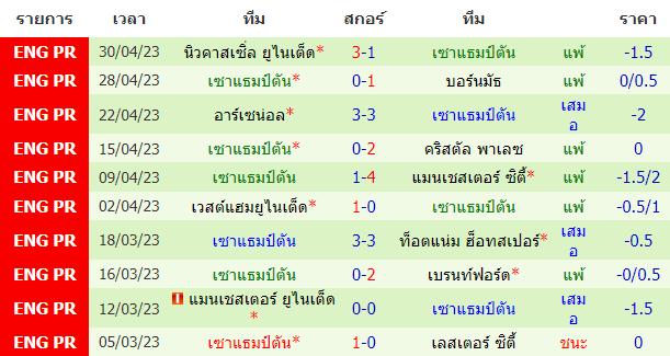 บทวิเคราะห์