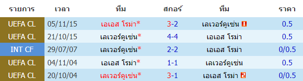 บทวิเคราะห์