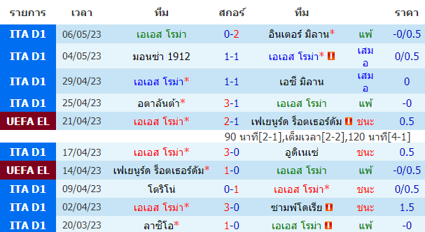 บทวิเคราะห์