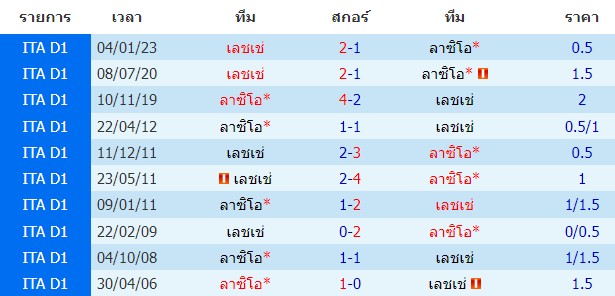 บทวิเคราะห์