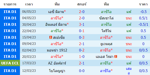 บทวิเคราะห์