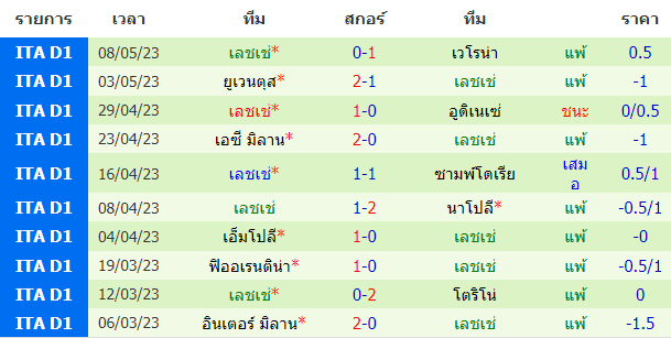 บทวิเคราะห์