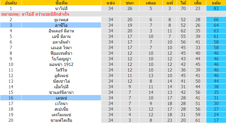 บทวิเคราะห์