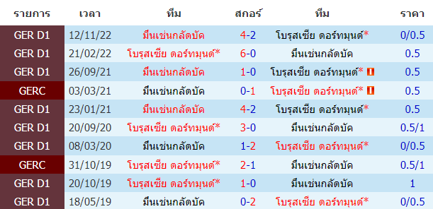 บทวิเคราะห์