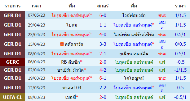 บทวิเคราะห์