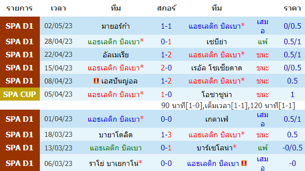 บทวิเคราะห์