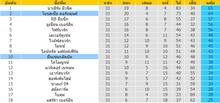 บทวิเคราะห์