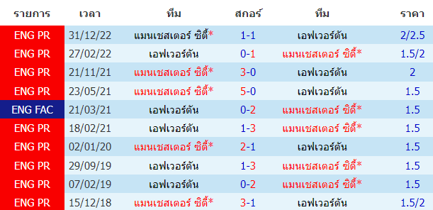 บทวิเคราะห์