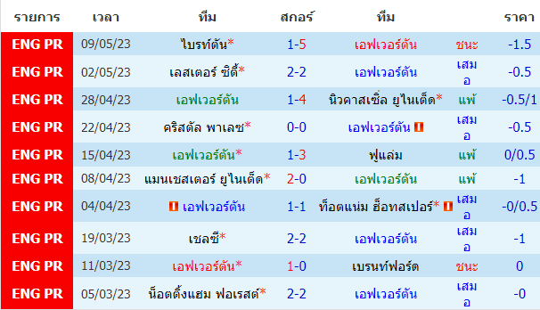 บทวิเคราะห์