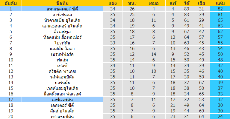 บทวิเคราะห์