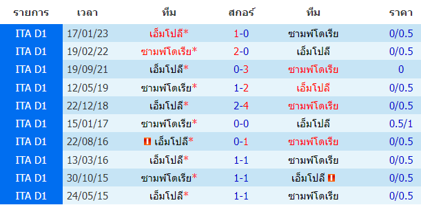 บทวิเคราะห์