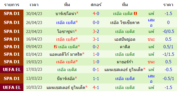 บทวิเคราะห์