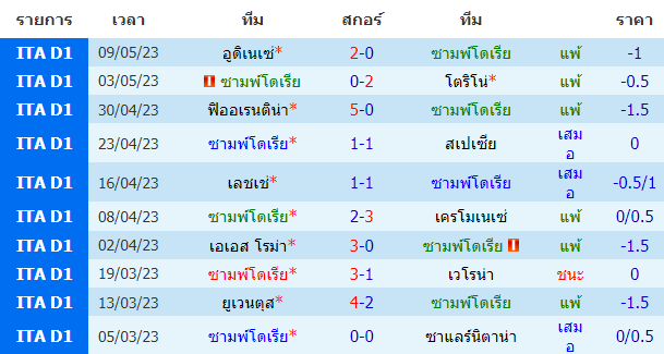 บทวิเคราะห์