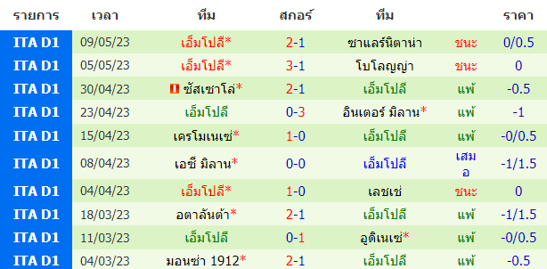 บทวิเคราะห์