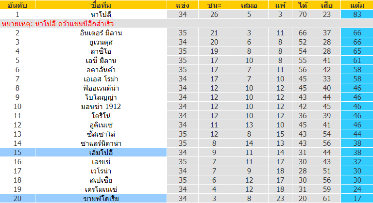 บทวิเคราะห์