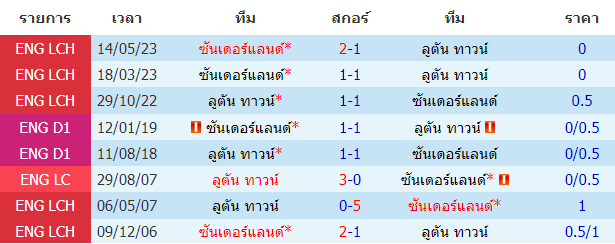 บทวิเคราะห์