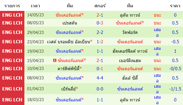 บทวิเคราะห์