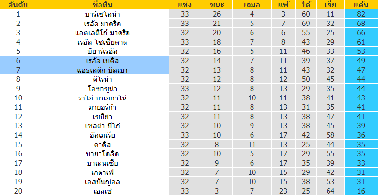 บทวิเคราะห์