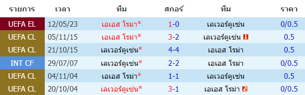 บทวิเคราะห์