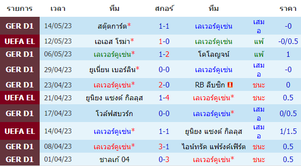 บทวิเคราะห์