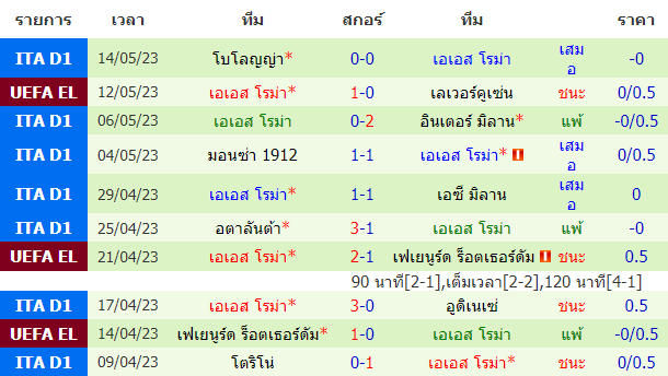 บทวิเคราะห์