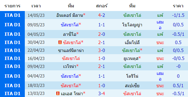 บทวิเคราะห์