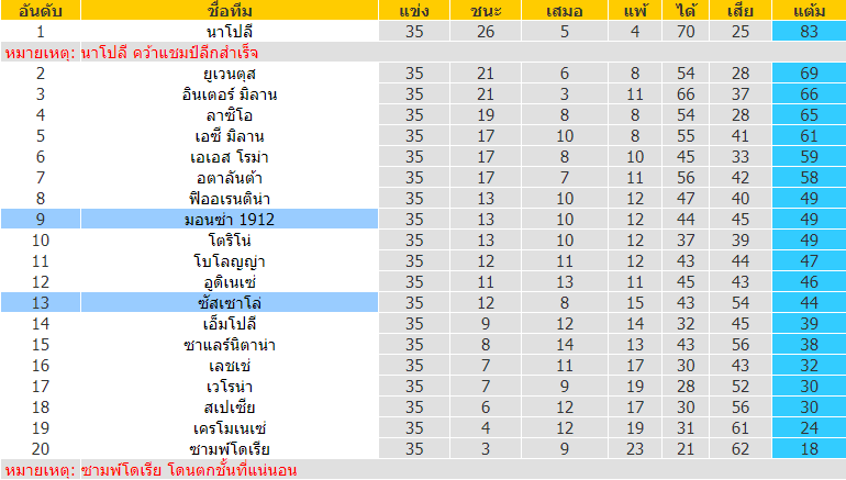 บทวิเคราะห์