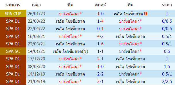 บทวิเคราะห์