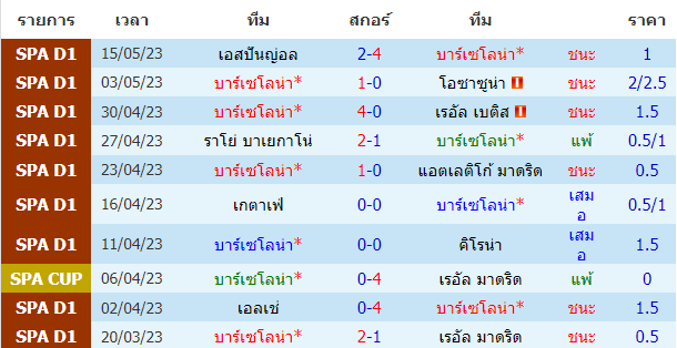 บทวิเคราะห์