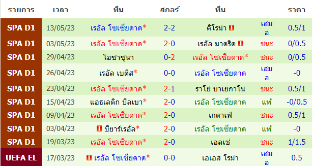 บทวิเคราะห์