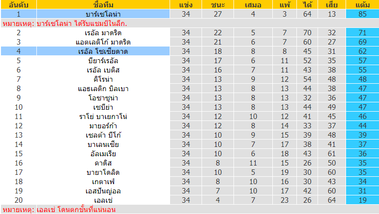 บทวิเคราะห์